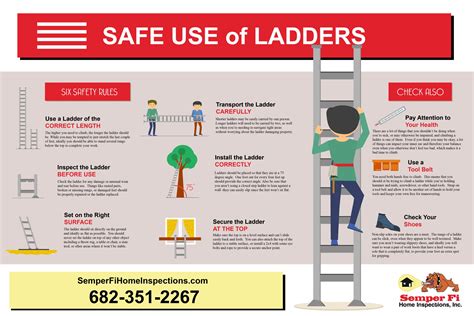 How to Safely Utilize Risk.